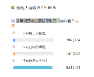药水荔枝问卷调查