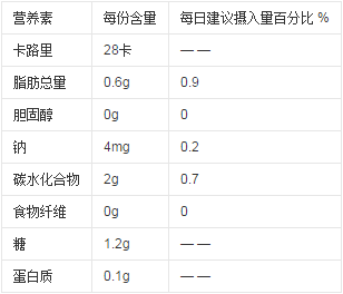 椰子糖的营养价值