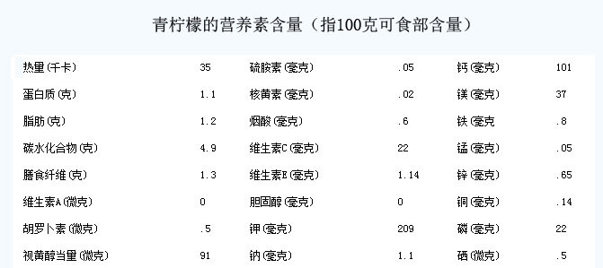 青柠檬的营养价值表