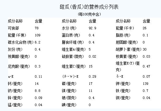 丝瓜营养成分表100克图片