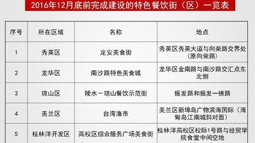 2016年下半年建设的美食街