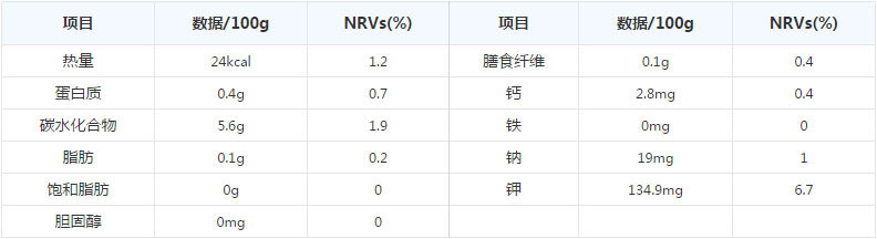 哈密瓜营养价值表