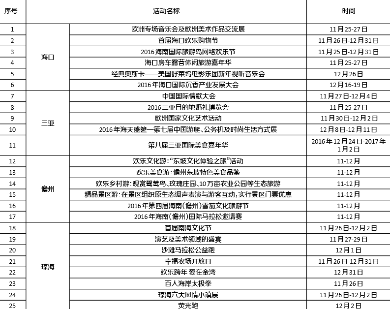 2016(十七届)海南国际旅游岛欢乐节活动时间表