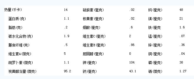 大茂酸菜营养价值表