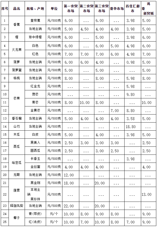 泰国壮阳果图片价格图片