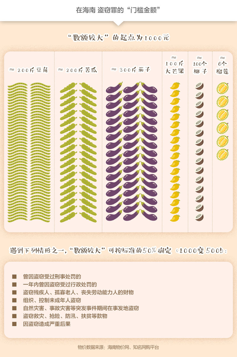 在海南“盗窃罪”的门槛金额